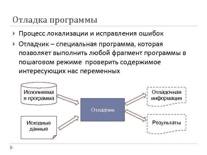 Отладка программы Процесс локализации и исправления ошибок Отладчик – специальная программа, которая позволяет выполнить