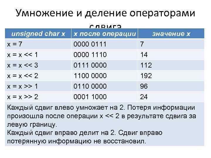 Умножение и деление операторами сдвига unsigned char x x после операции значение x x=7