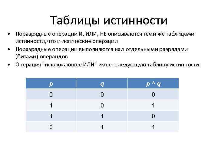 Побитовые операции