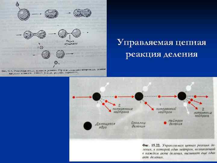Управляемая цепная реакция деления 