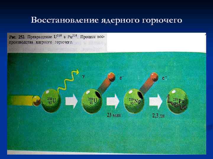 Восстановление ядерного горючего 