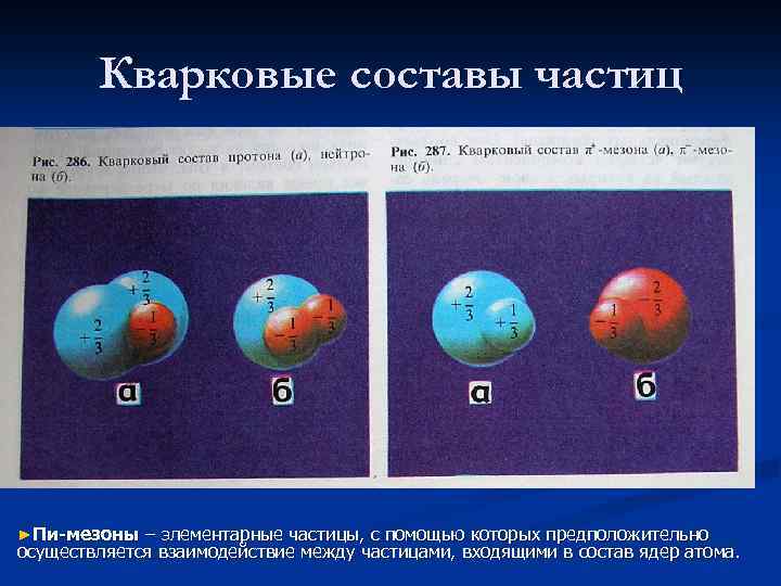 Частица в составе ядра. Состав элементарных частиц. Кварковый состав частиц. Кварковая структура элементарных частиц. Кварковый состав элементарных частиц.