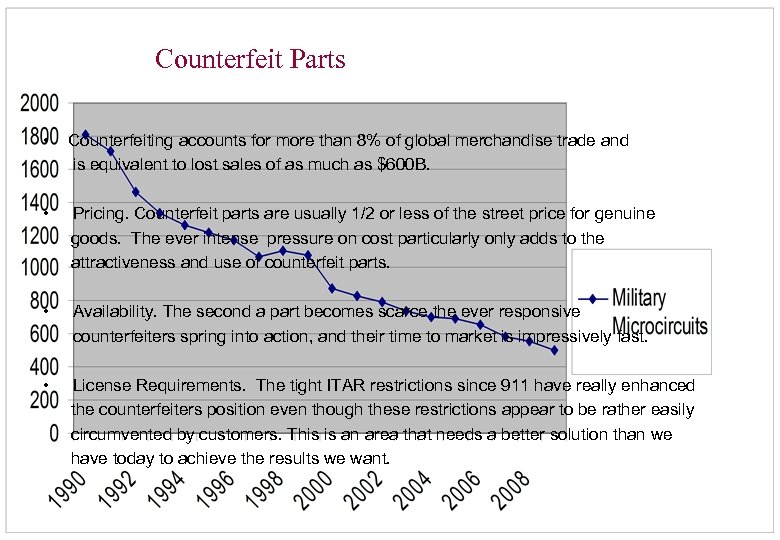 Counterfeit Parts • Counterfeiting accounts for more than 8% of global merchandise trade and