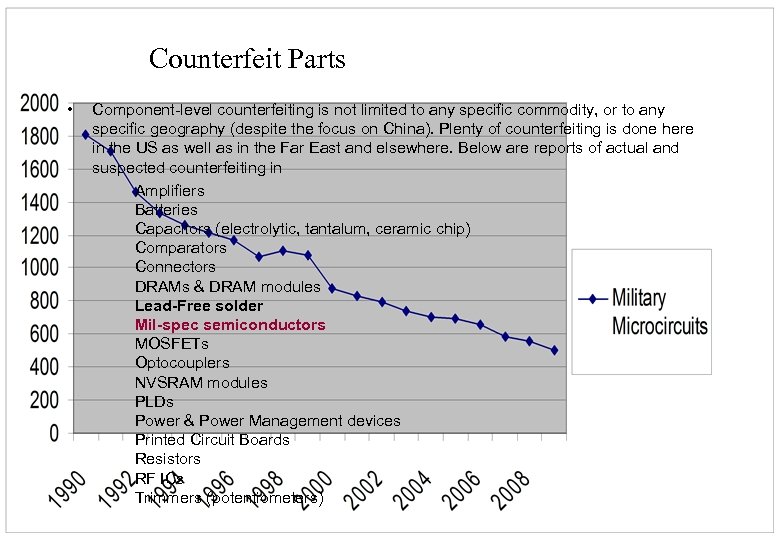 Counterfeit Parts • Component-level counterfeiting is not limited to any specific commodity, or to