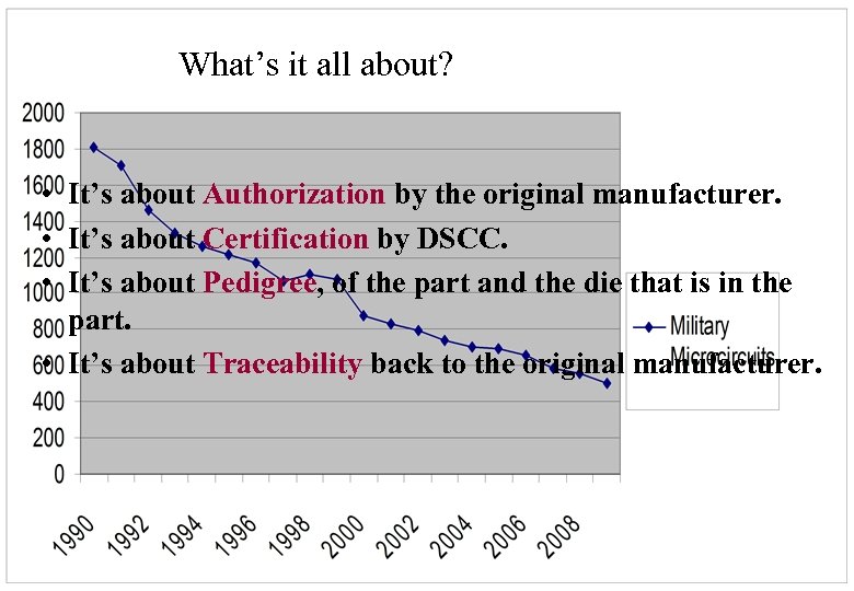 What’s it all about? • It’s about Authorization by the original manufacturer. • It’s