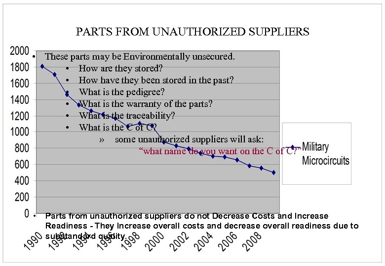 PARTS FROM UNAUTHORIZED SUPPLIERS • These parts may be Environmentally unsecured. • How are