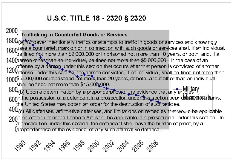 U. S. C. TITLE 18 - 2320 § 2320 • . Trafficking in Counterfeit