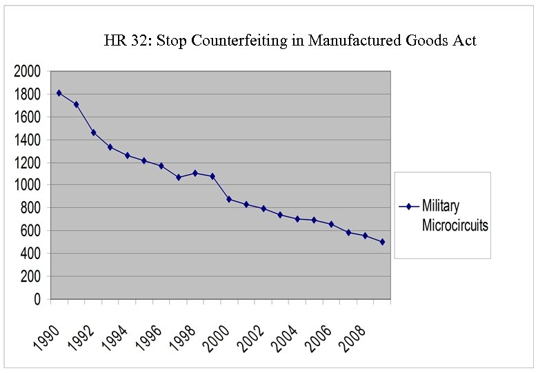 HR 32: Stop Counterfeiting in Manufactured Goods Act 