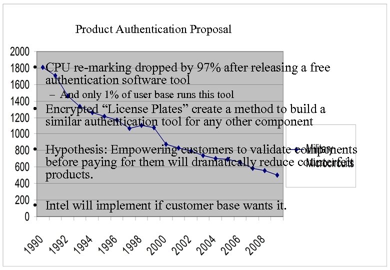 Product Authentication Proposal • CPU re-marking dropped by 97% after releasing a free authentication