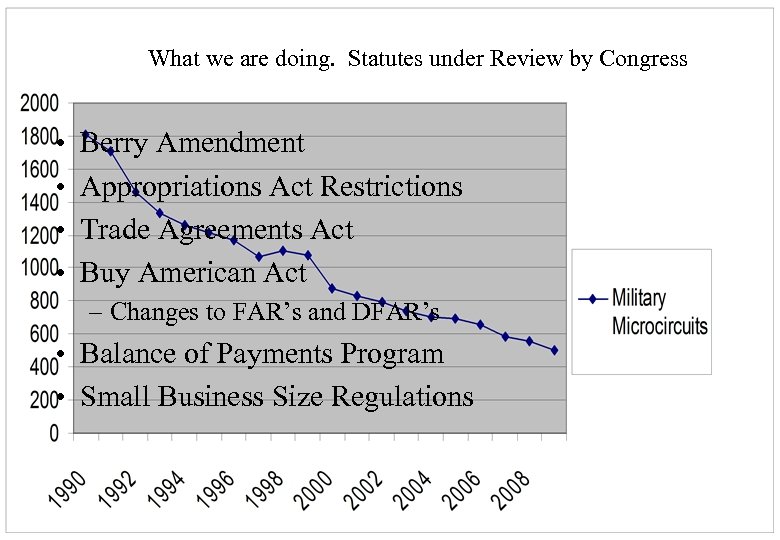 What we are doing. Statutes under Review by Congress • • Berry Amendment Appropriations
