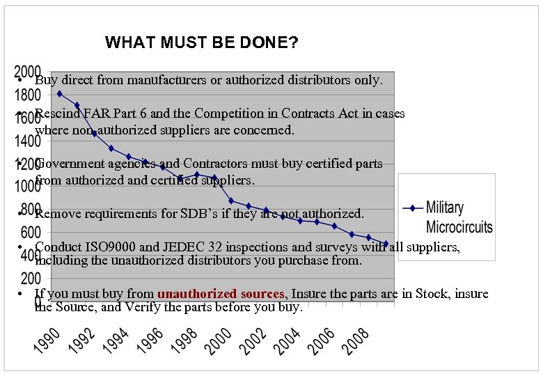 WHAT MUST BE DONE? • Buy direct from manufacturers or authorized distributors only. •
