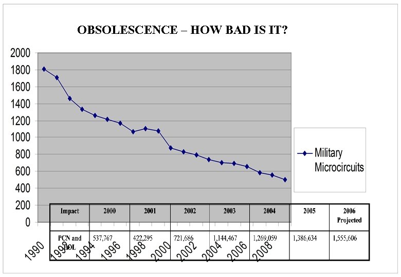 OBSOLESCENCE – HOW BAD IS IT? 