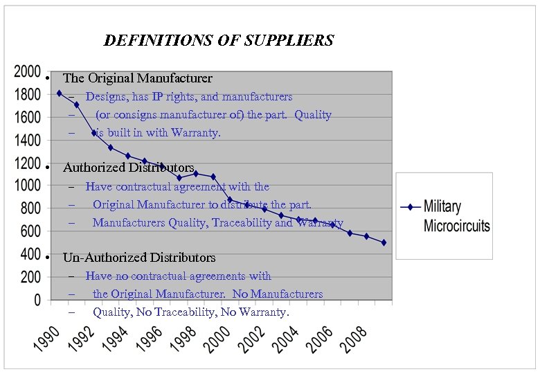 DEFINITIONS OF SUPPLIERS • The Original Manufacturer Designs, has IP rights, and manufacturers –