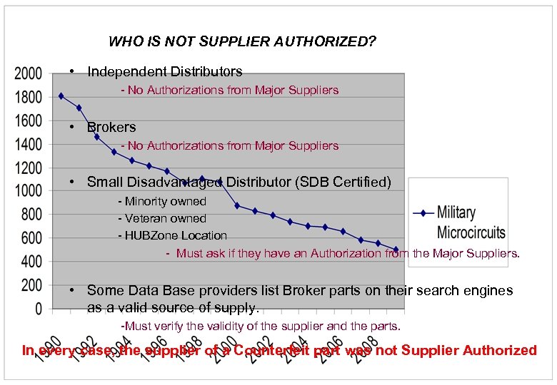 WHO IS NOT SUPPLIER AUTHORIZED? • Independent Distributors - No Authorizations from Major Suppliers