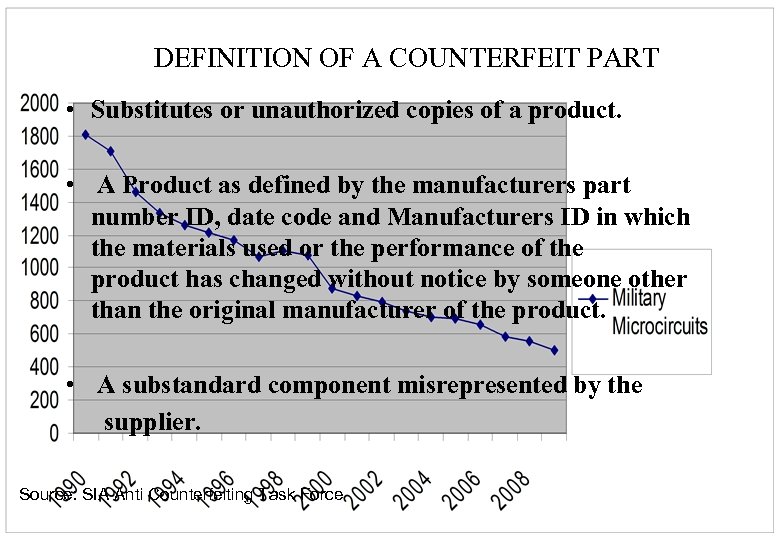 DEFINITION OF A COUNTERFEIT PART • Substitutes or unauthorized copies of a product. •