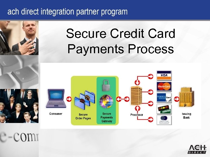 Secure Credit Card Payments Process 