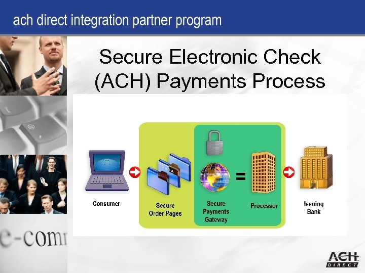 Secure Electronic Check (ACH) Payments Process 