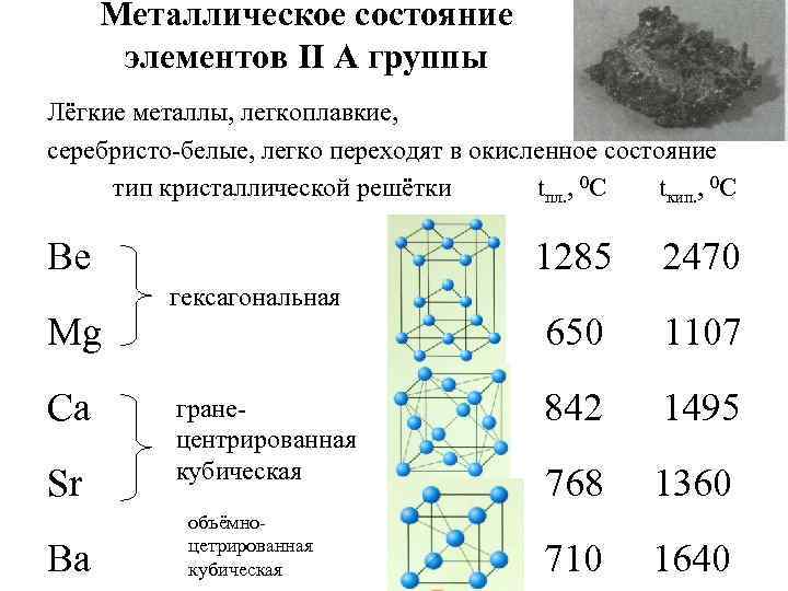 Металлическое состояние элементов II А группы Лёгкие металлы, легкоплавкие, серебристо-белые, легко переходят в окисленное