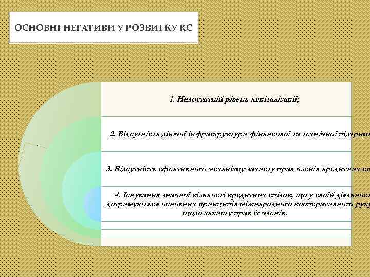 ОСНОВНІ НЕГАТИВИ У РОЗВИТКУ КС 1. Недостатній рівень капіталізації; 2. Відсутність діючої інфраструктури фінансової