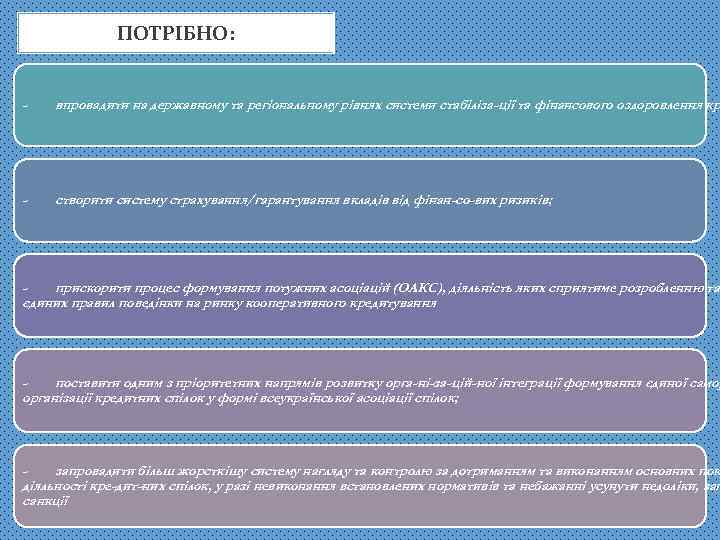 ПОТРІБНО: - впровадити на державному та регіональному рівнях системи стабіліза ції та фінансового оздоровлення
