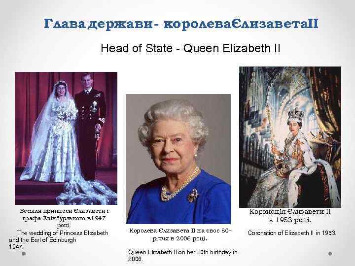Глава держави - королеваЄлизавета. II Head of State - Queen Elizabeth II Весілля принцеси