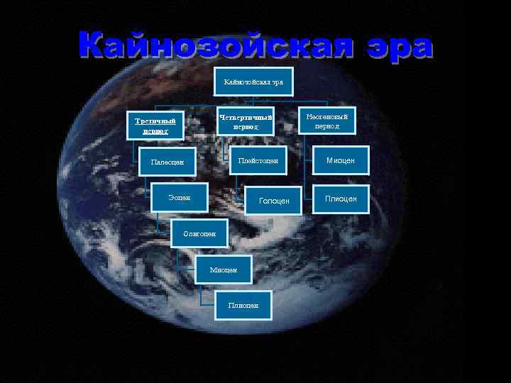 Кайнозойская эра Четвертичный период Третичный период Плейстоцен Палеоцен Эоцен Голоцен Олигоцен Миоцен Плиоцен Неогеновый