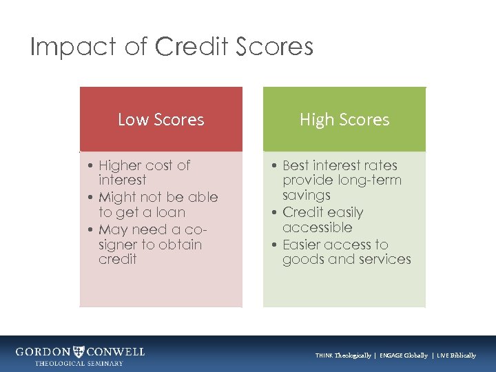 Impact of Credit Scores Low Scores • Higher cost of interest • Might not