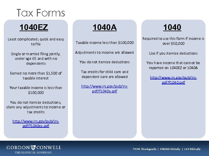 Tax Forms 1040 EZ 1040 A 1040 Taxable income less than $100, 000 Required