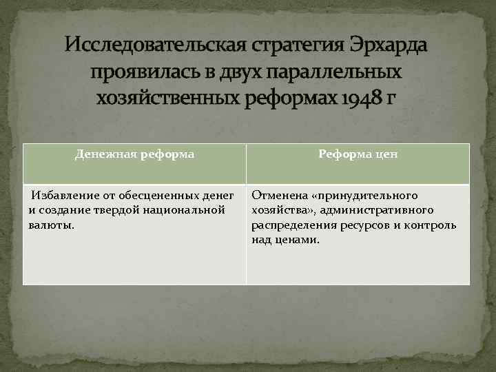 Исследовательская стратегия Эрхарда проявилась в двух параллельных хозяйственных реформах 1948 г Денежная реформа Реформа