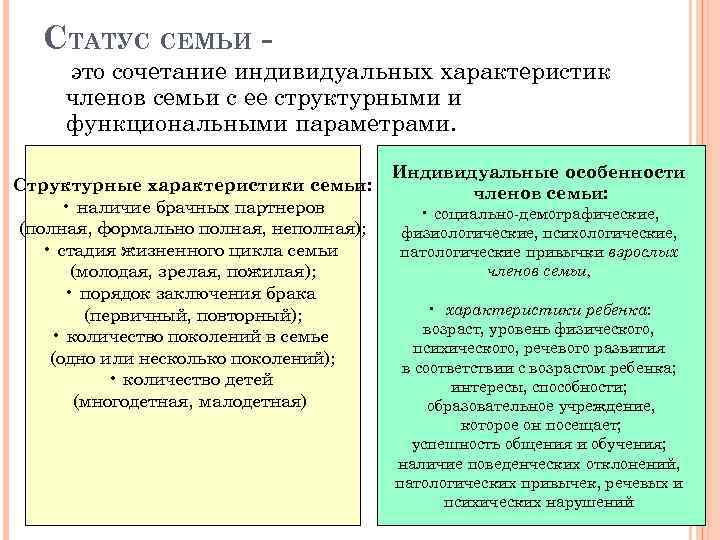 СТАТУС СЕМЬИ это сочетание индивидуальных характеристик членов семьи с ее структурными и функциональными параметрами.