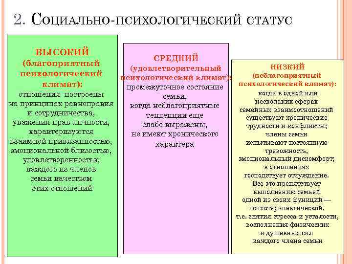 2. СОЦИАЛЬНО ПСИХОЛОГИЧЕСКИЙ СТАТУС ВЫСОКИЙ (благоприятный психологический климат): СРЕДНИЙ НИЗКИЙ (удовлетворительный (неблагоприятный психологический климат):