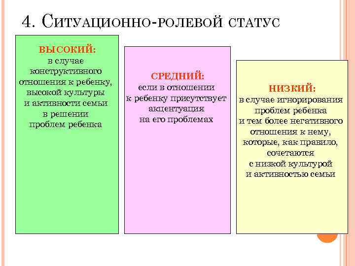 4. СИТУАЦИОННО РОЛЕВОЙ СТАТУС ВЫСОКИЙ: в случае конструктивного отношения к ребенку, высокой культуры и