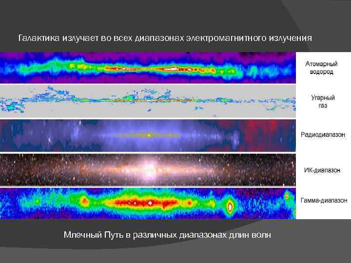 Галактика излучает во всех диапазонах электромагнитного излучения Млечный Путь в различных диапазонах длин волн