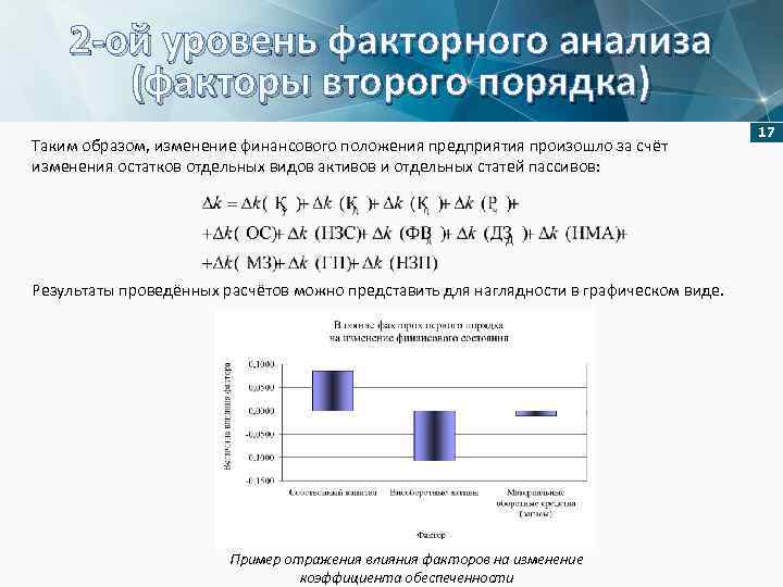 2 -ой уровень факторного анализа (факторы второго порядка) Таким образом, изменение финансового положения предприятия