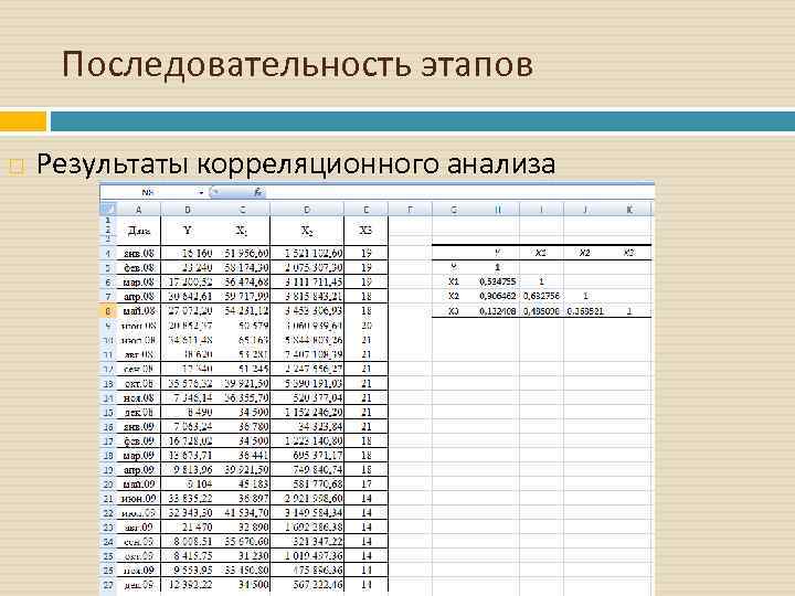 Последовательность этапов Результаты корреляционного анализа 