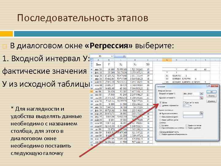 Последовательность этапов В диалоговом окне «Регрессия» выберите: 1. Входной интервал У: фактические значения У