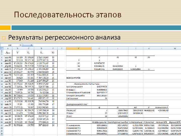 Последовательность этапов Результаты регрессионного анализа 