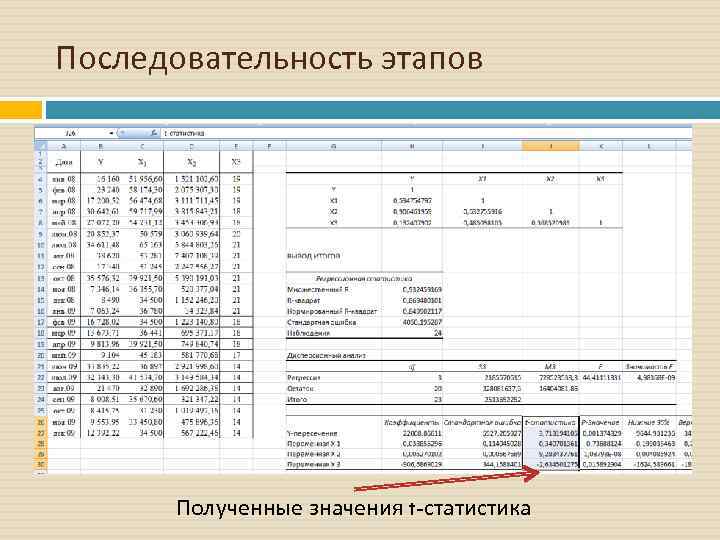 Последовательность этапов Полученные значения t-статистика 
