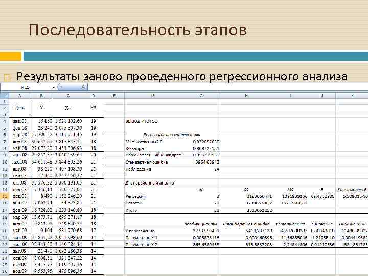 Последовательность этапов Результаты заново проведенного регрессионного анализа 