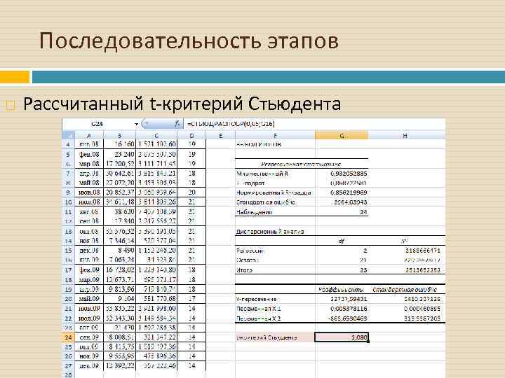 Последовательность этапов Рассчитанный t-критерий Стьюдента 