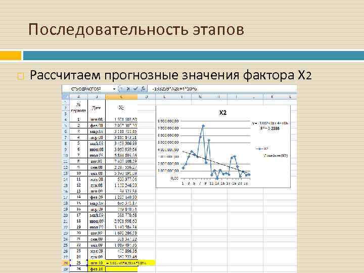 Последовательность периодов. Прогнозное значение. Формула расчета прогнозных значений. Последовательность прогнозного анализа. Прогнозное значение фактора x.