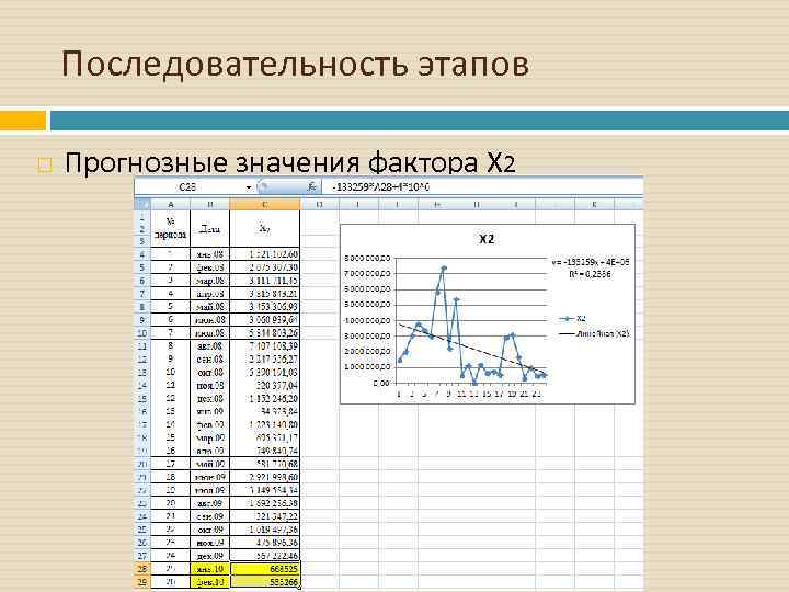 Последовательность этапов Прогнозные значения фактора Х 2 