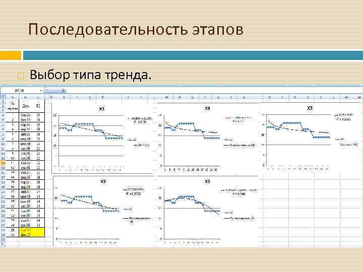 Последовательность этапов Выбор типа тренда. 