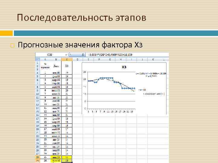 Последовательность этапов Прогнозные значения фактора Х 3 