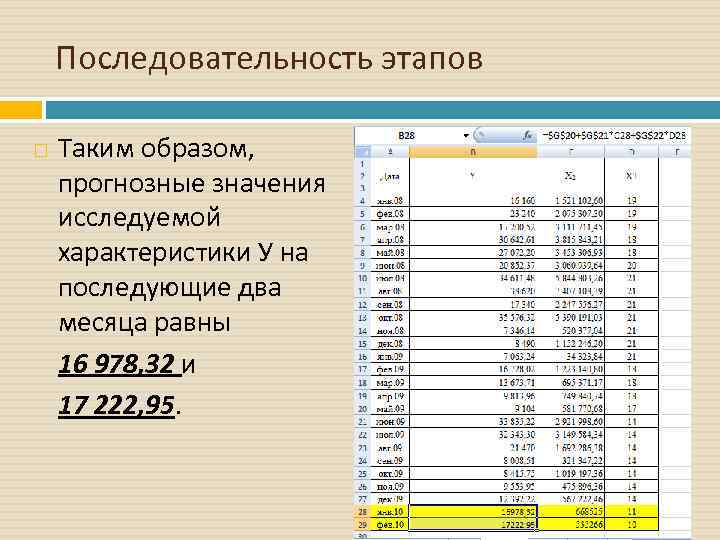 Последовательность этапов Таким образом, прогнозные значения исследуемой характеристики У на последующие два месяца равны