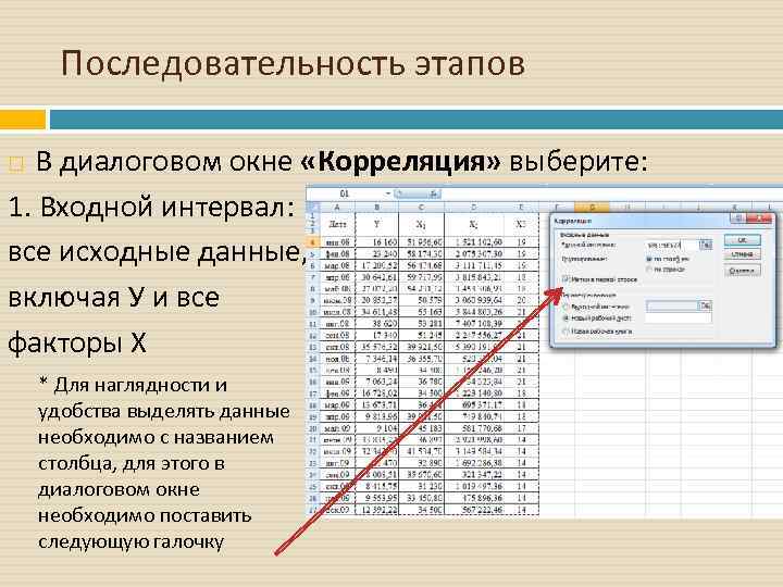 Последовательность этапов В диалоговом окне «Корреляция» выберите: 1. Входной интервал: все исходные данные, включая