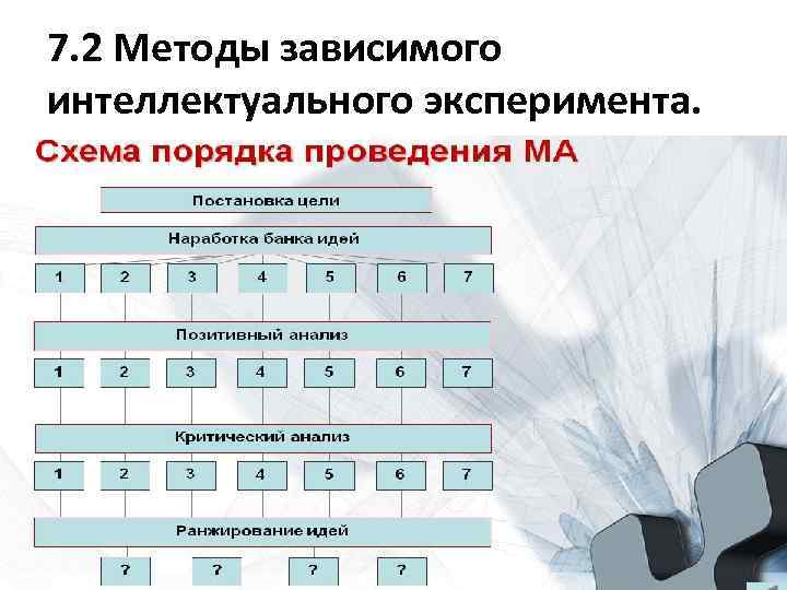 7. 2 Методы зависимого интеллектуального эксперимента. 