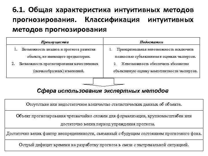 Характеристика объектов прогнозирования