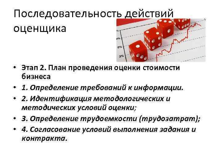 Последовательность действий оценщика • Этап 2. План проведения оценки стоимости бизнеса • 1. Определение