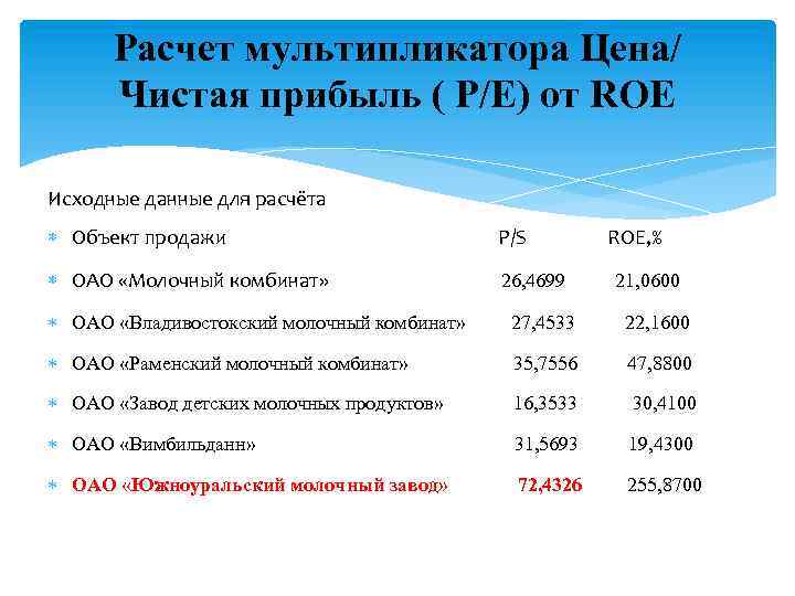 Расчет мультипликатора Цена/ Чистая прибыль ( P/E) от ROE Исходные данные для расчёта Объект
